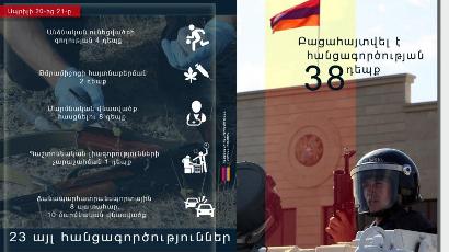 Մեկ օրում բացահայտվել է 38 հանցագործություն. ընտանեկան բռնություն