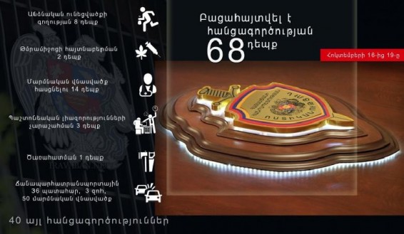 Անցած 3 օրում հանրապետությունում 36 ավտովթար է արձանագրվել