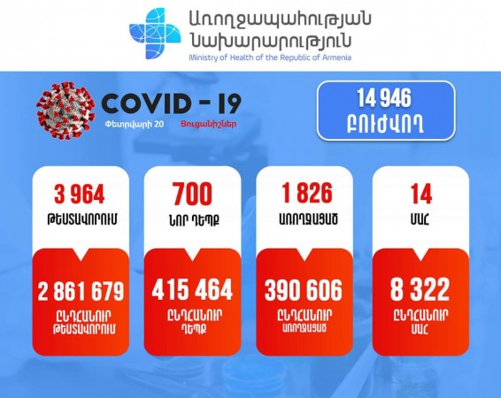 Կորոնավիրուսային հիվանդության իրավիճակը Հայաստանում