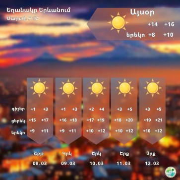 Օդի ջերմաստիճանն աստիճանաբար կբարձրանա 6-8 աստիճանով