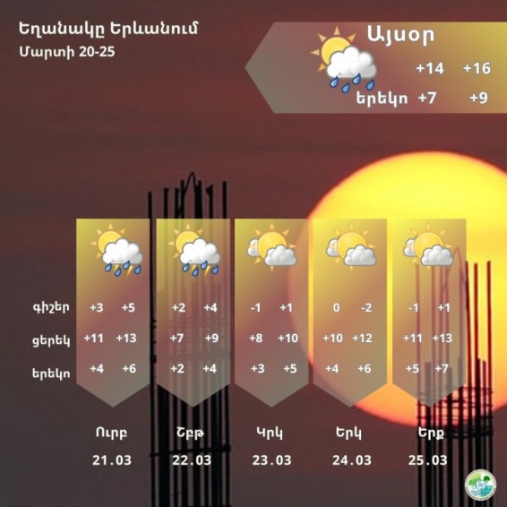 Օդի ջերմաստիճանն էապես չի փոխվի