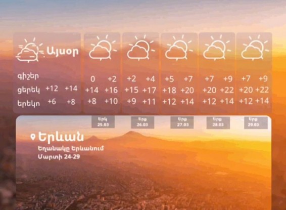 Օդի ջերմաստիճանը կբարձրանա 11-14 աստիճանով, սպասվում է առանց տեղումների եղանակ