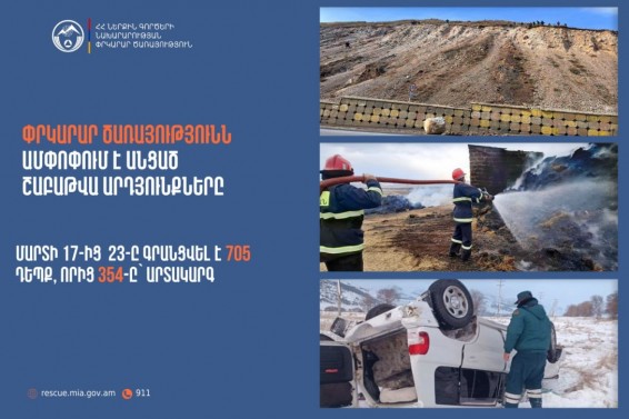 Մեկ շաբաթում ՓԾ ճգնաժամային կառավարման ազգային կենտրոնում գրանցվել է 705 դեպք, որից 354-ը՝ արտակարգ