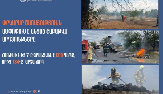 Գրանցվել է 775 դեպք, որից 236-ը՝ արտակարգ. Փրկարար ծառայությունն ամփոփում է անցած շաբաթը