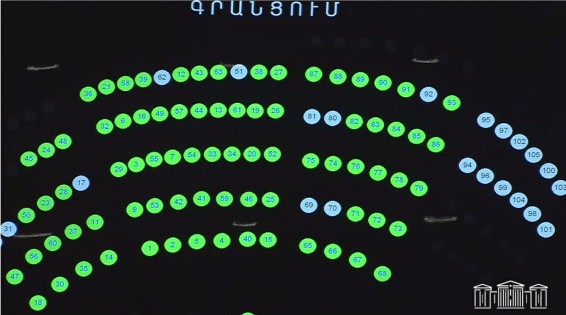 Քաղաքական 10:19 03/08/2026 Հայաստան ԱԺ «Հայաստան» խմբակցությունը բոյկոտեց 9-րդ գումարման խորհրդարանի նախագահի ընտրության նիստը