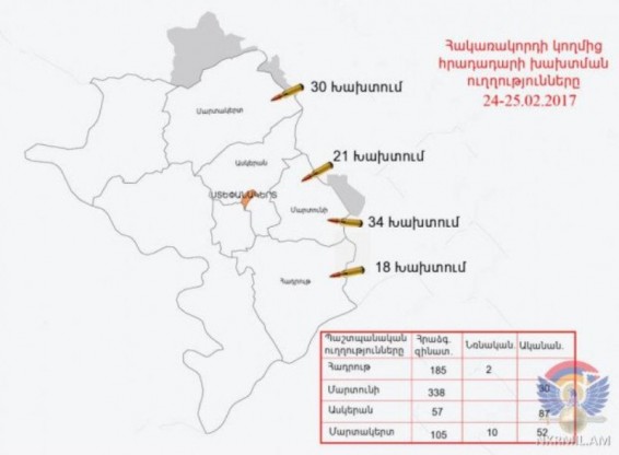 Լարված իրադրություն շփման գծում. հակառակորդը ձեռնարկել է դիվերսիոն հետախուզական գործողության փորձեր. ԱՀ ՊԲ