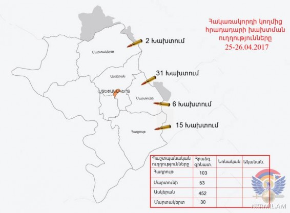 Հայ դիրքապահների ուղղությամբ արձակվել է ավելի քան 650 կրակոց